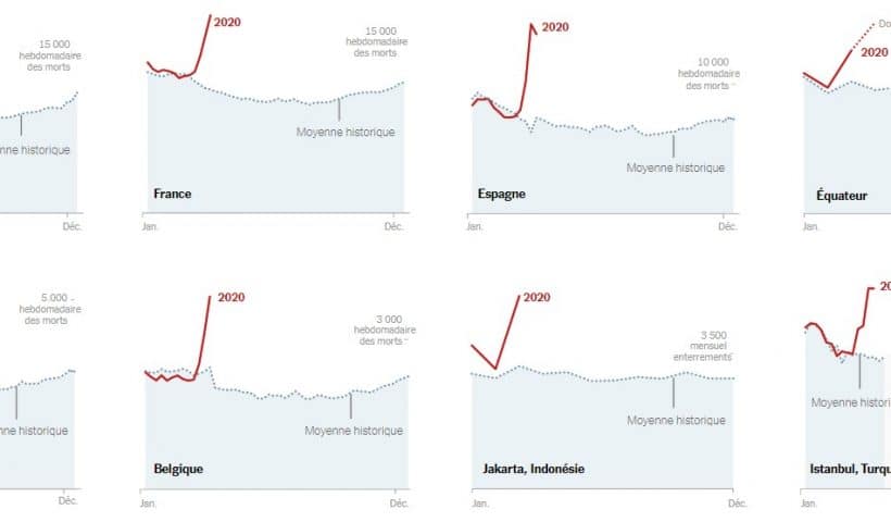 Statistiques Covid-19