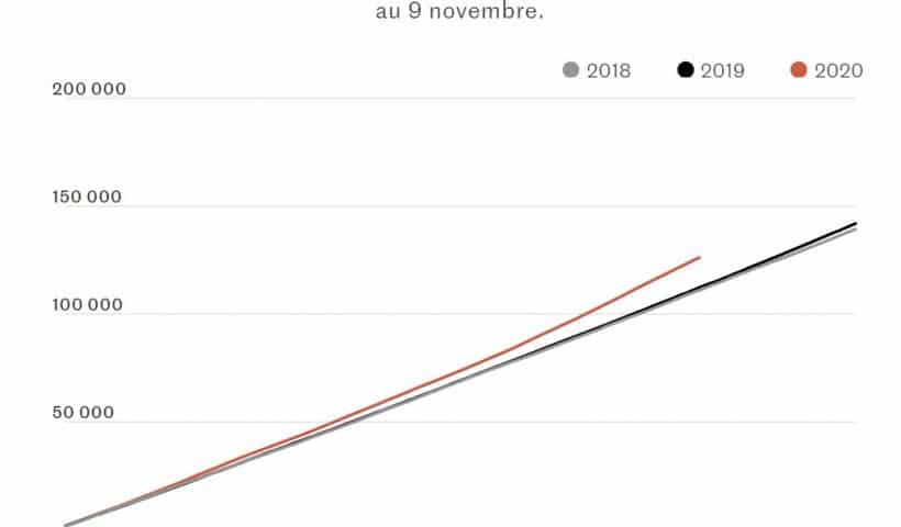 Stats Deces France Nov 2020